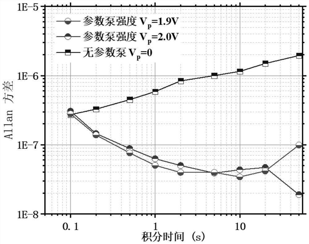 MEMS oscillator based on parameter pump