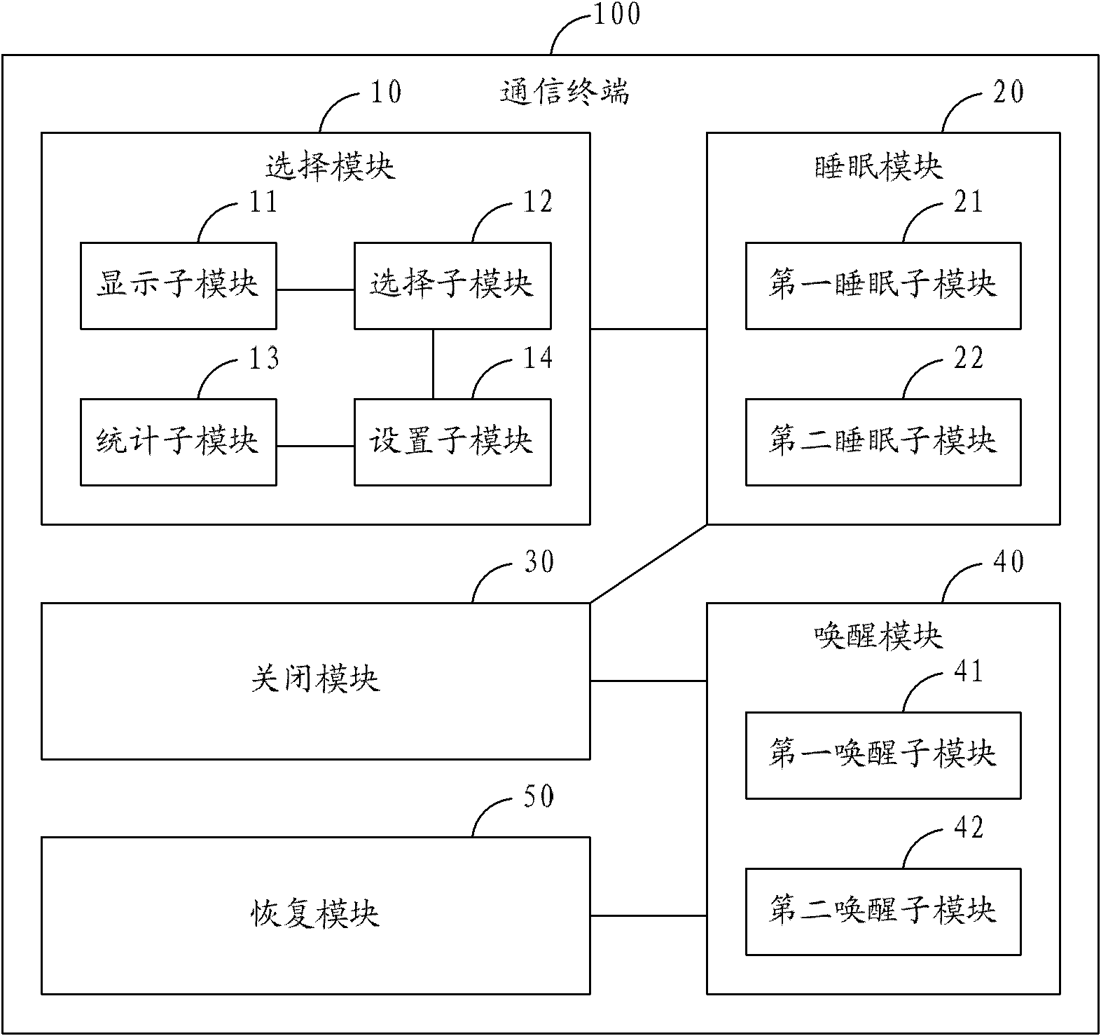 Method for realizing sleep standby and communication terminal