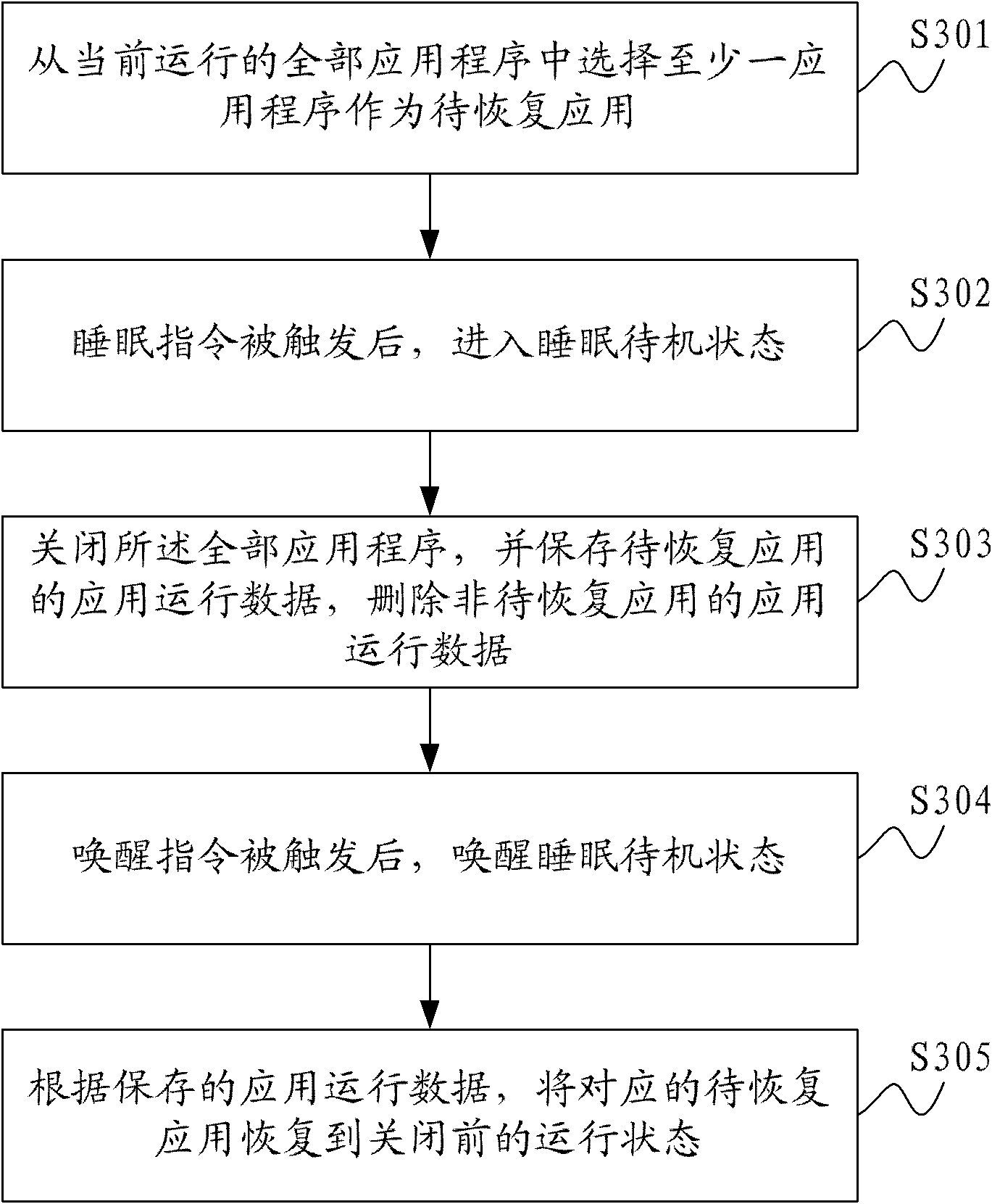 Method for realizing sleep standby and communication terminal