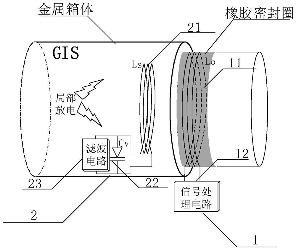 GIS partial discharge detection device and method based on LC wireless passive sensor