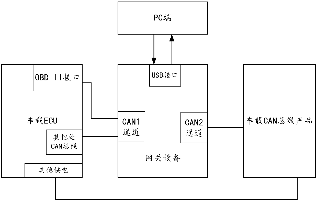 Dual CAN channel data processing method and system, and gateway device