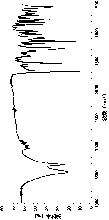 Method for preparing florfenicol-beta-cyclodextrin inclusion compound through ultrasonic-centrifugal drying