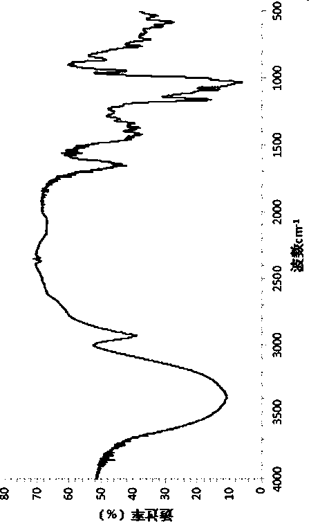 Method for preparing florfenicol-beta-cyclodextrin inclusion compound through ultrasonic-centrifugal drying