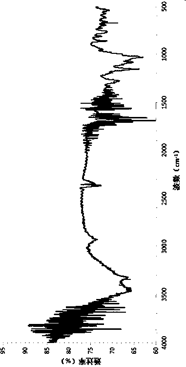 Method for preparing florfenicol-beta-cyclodextrin inclusion compound through ultrasonic-centrifugal drying