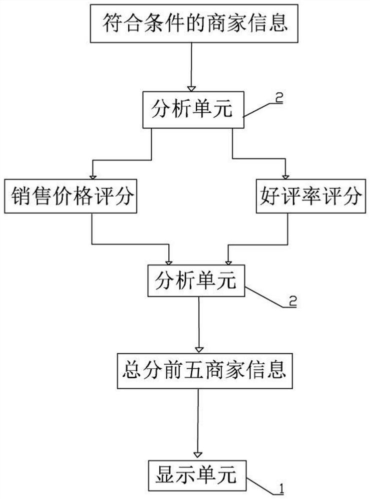 Cross-platform multifunctional Internet of Things intelligent terminal system