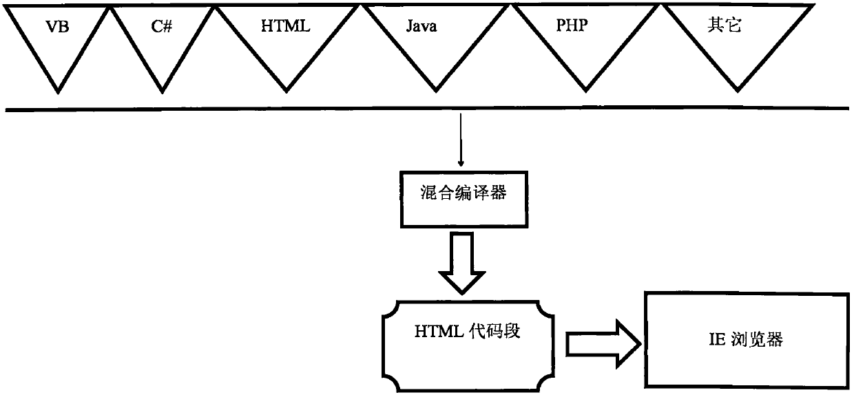 Multi-language technology capable of allowing voice to participate in editing websites