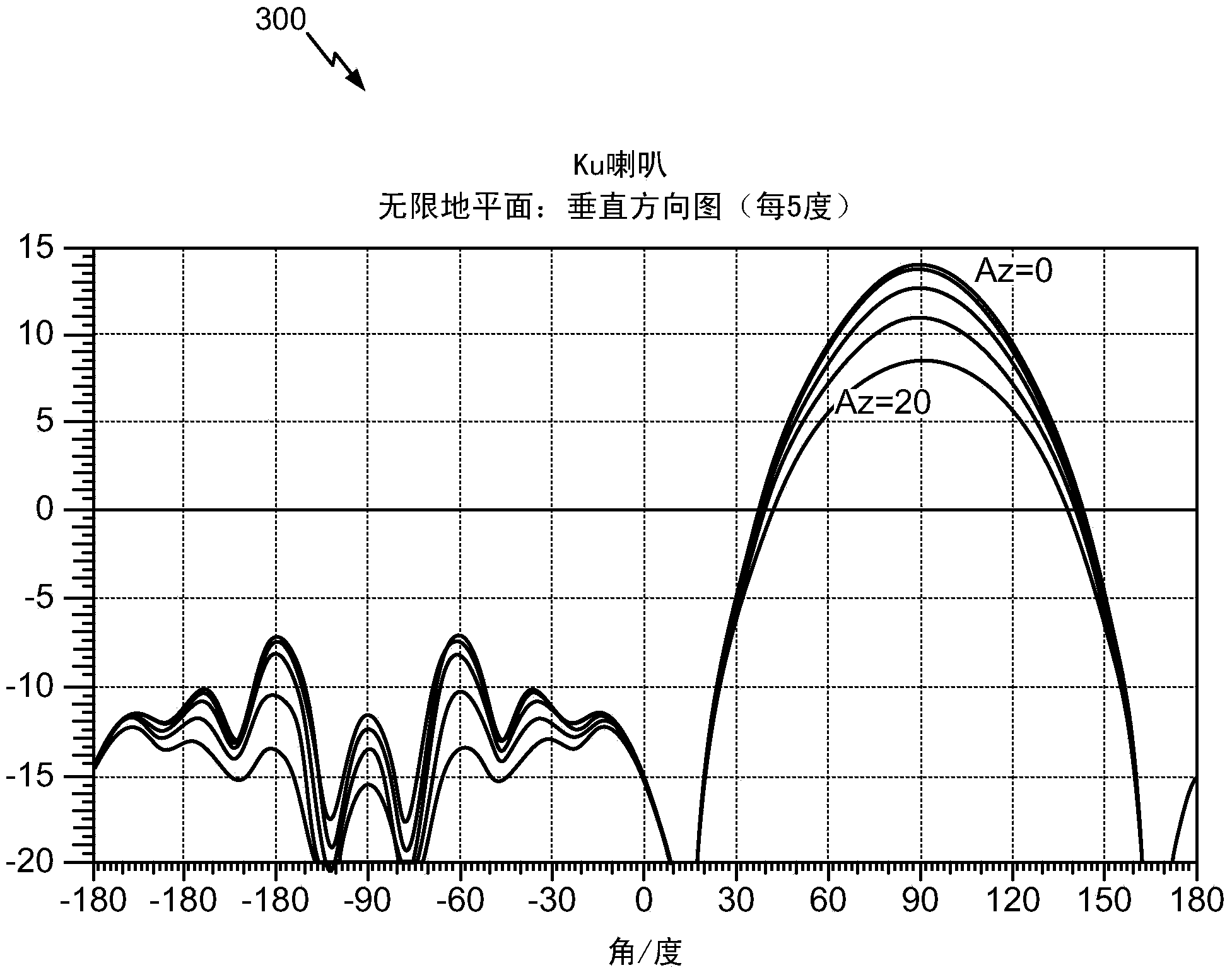 Interference mitigation techniques for air to ground systems