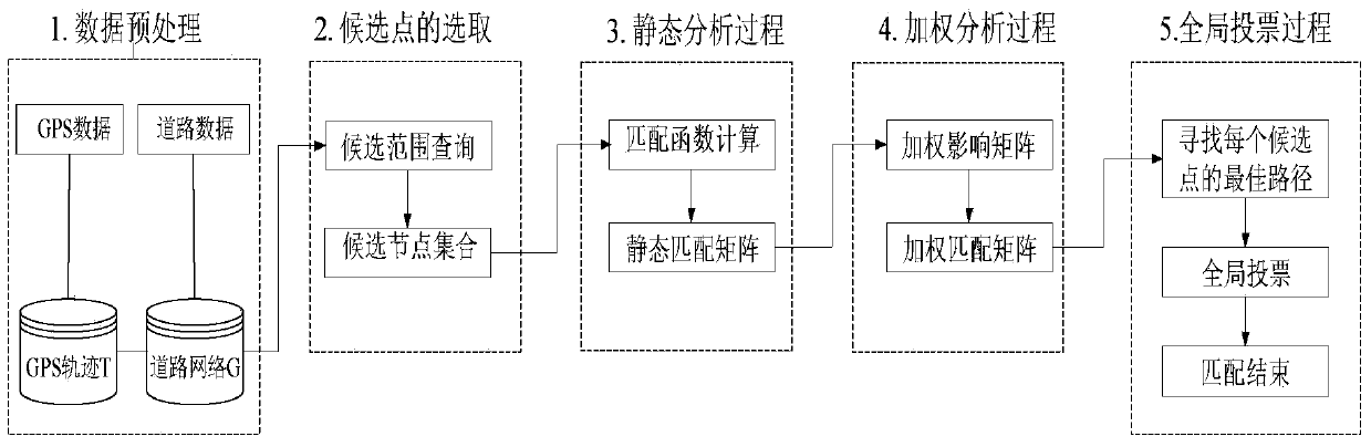 Global voting map matching method based on low-sampling-rate floating vehicle data