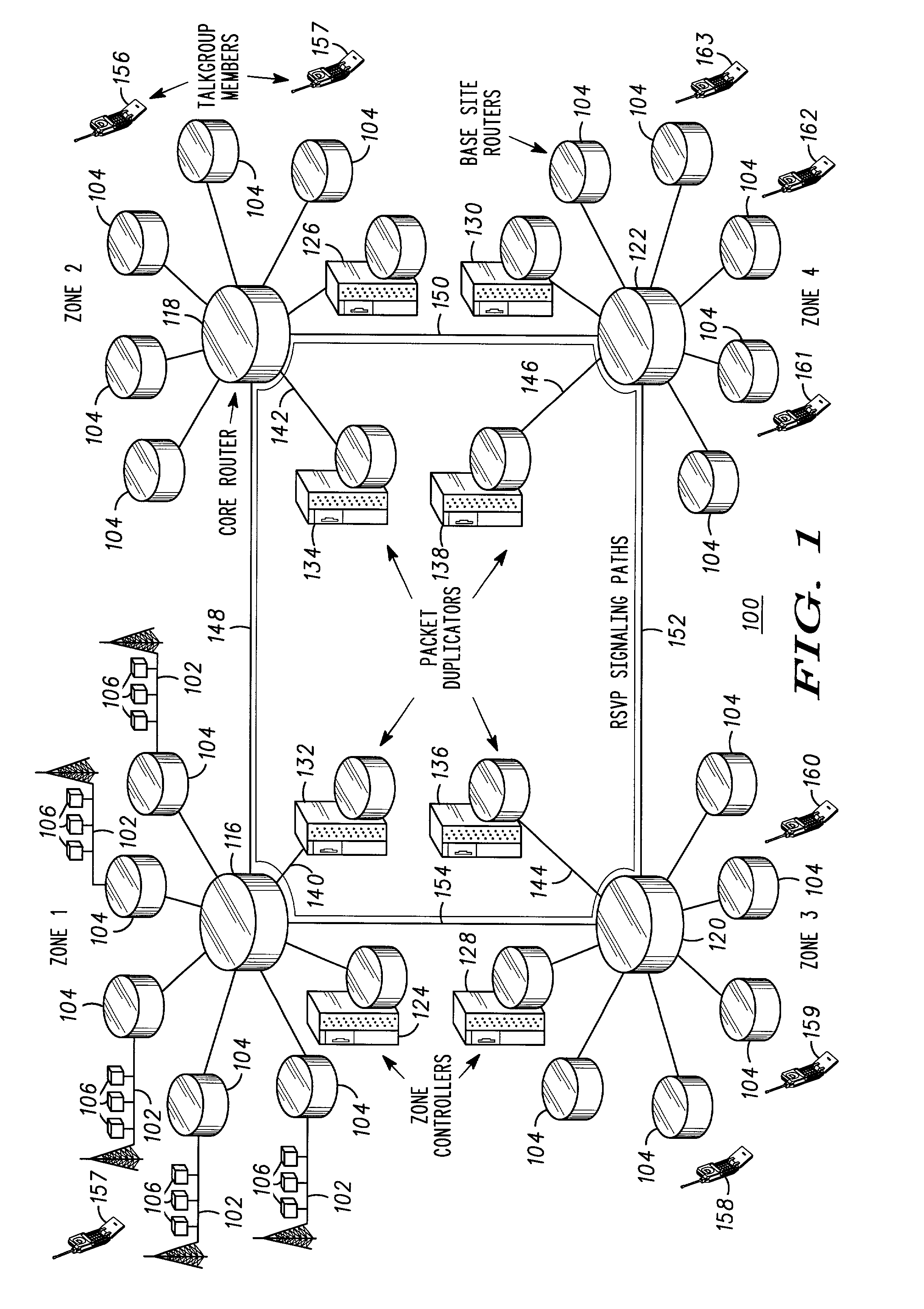 Multicast IP zones for fast spanning tree convergence in wide-area packet network systems