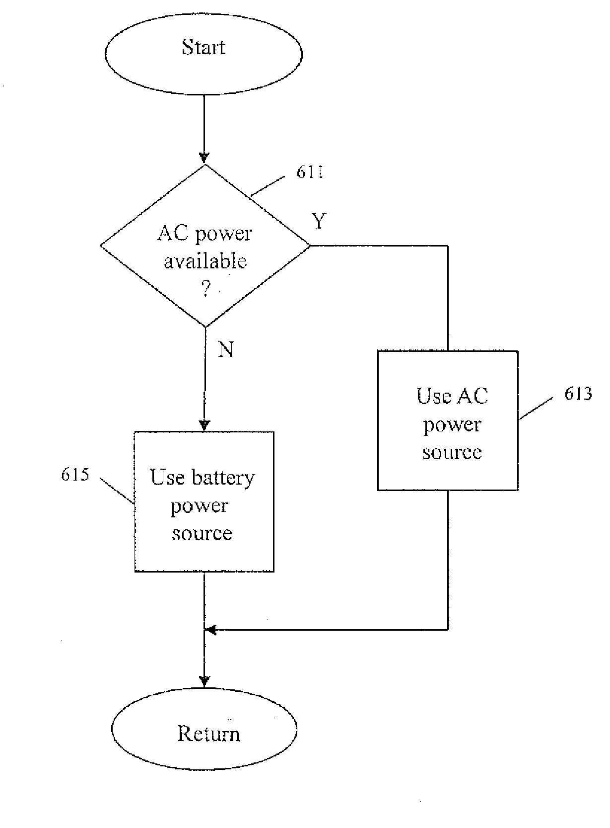 Electrosurgical medical device with power modulation