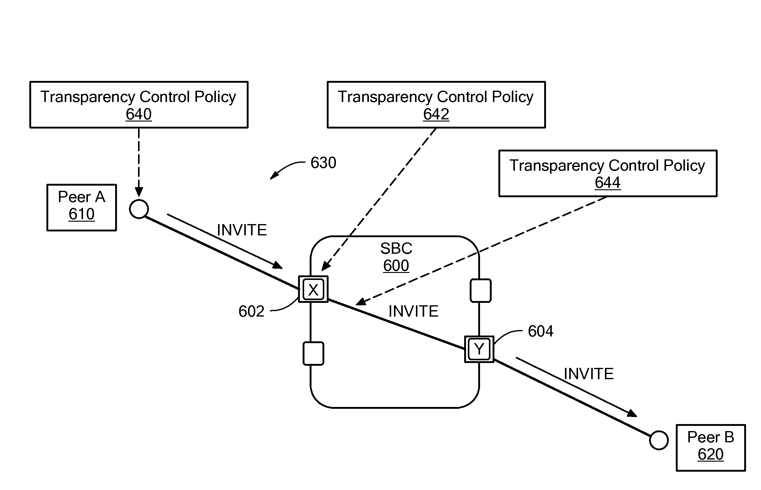 Session information transparency control