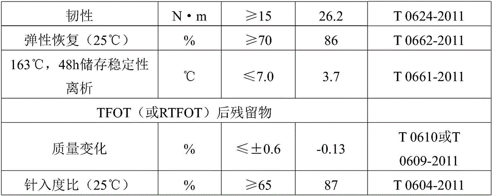 High-viscosity asphalt additive modifier and preparation method thereof and high-viscosity modified asphalt and preparation method thereof