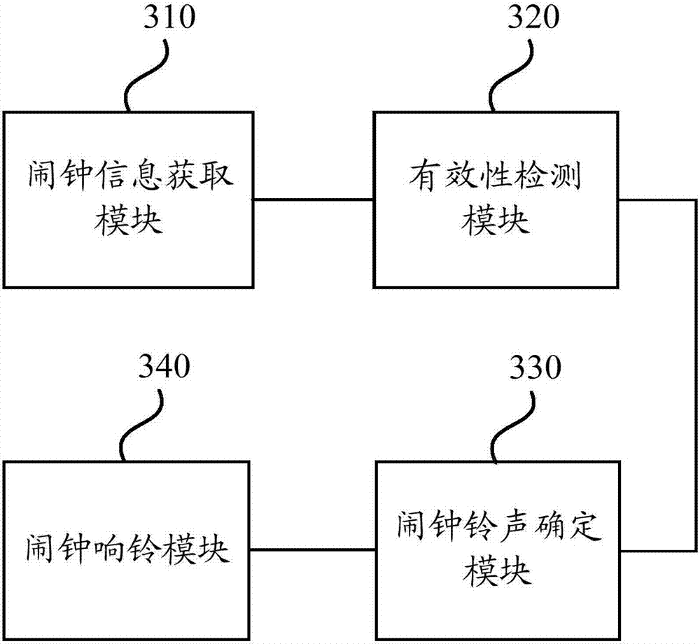 Method and device for starting alarm clock through application of network resource, and audio playing device