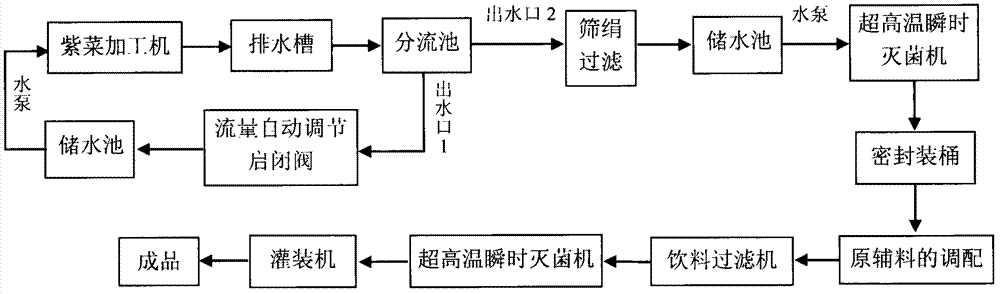 Method for recycling water in laver processing