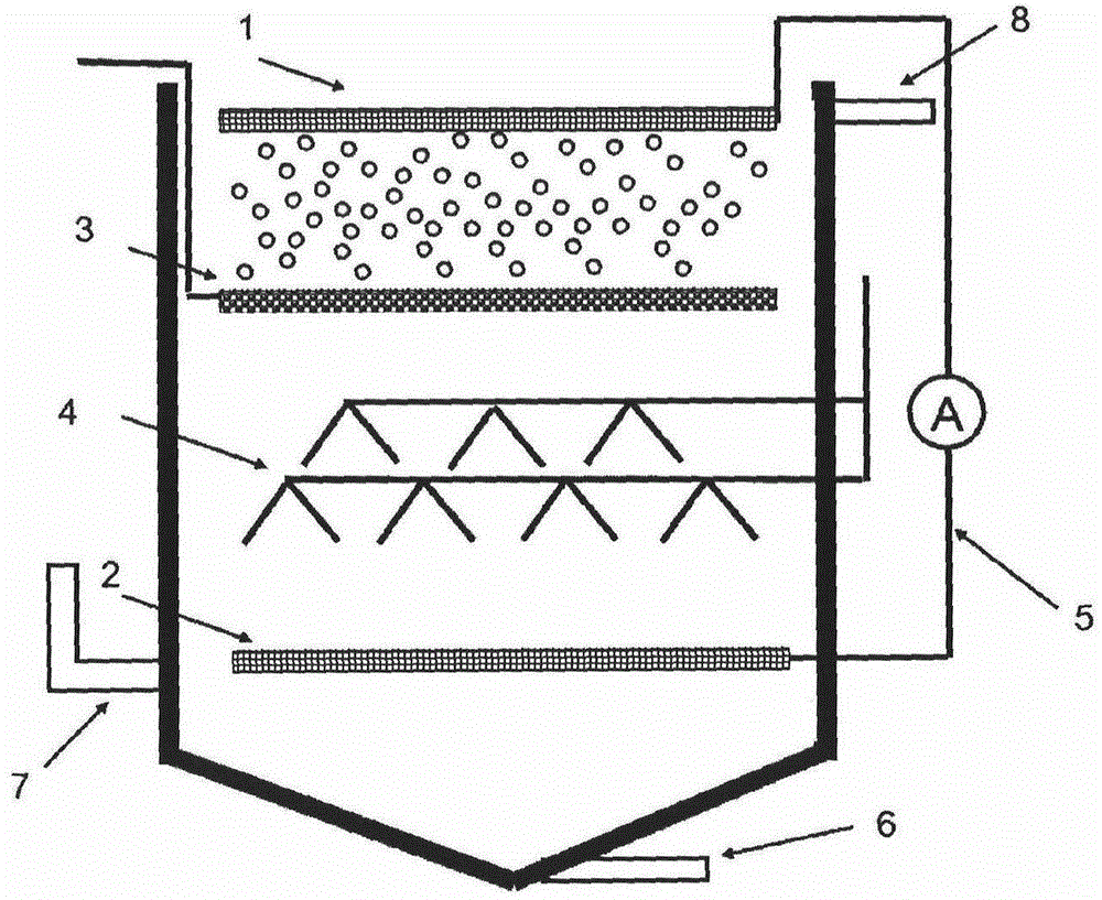 Direct electrogenesis method and device for sewage treatment