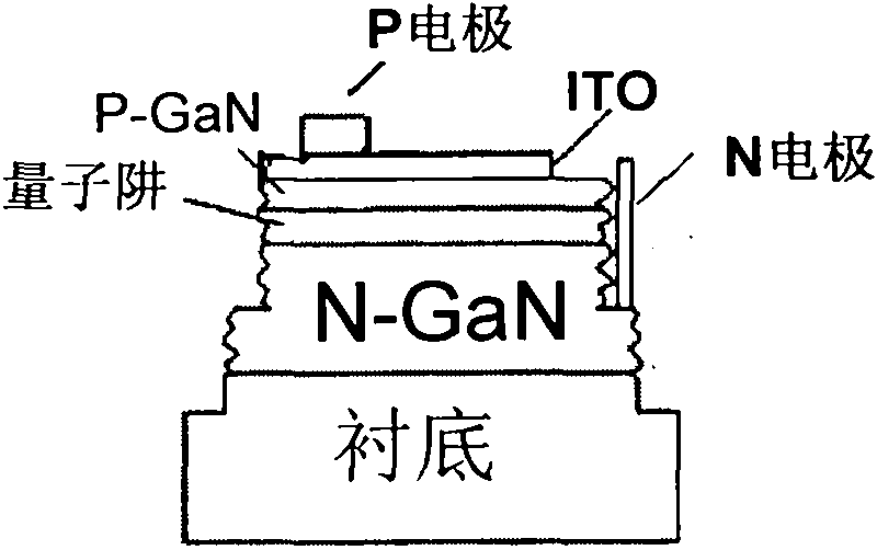 Preparation method of LED chip