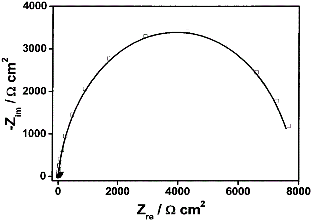 A method for the determination of 9-hydroxyfluorene based on an electrochemical hairpin DNA biosensor