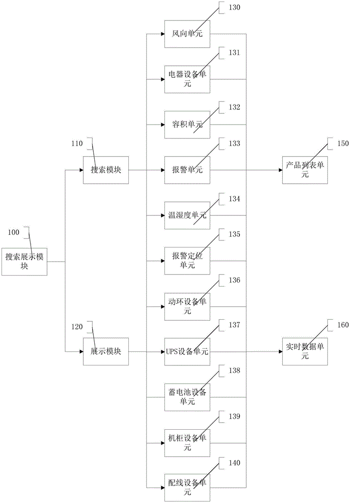 Three-dimensional scene display method and platform for finite space