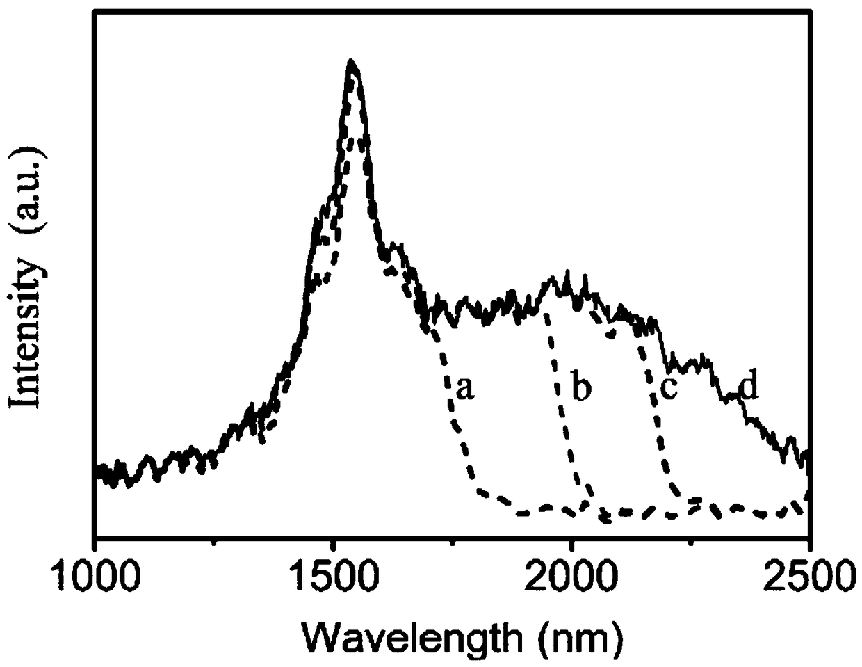 A selective infrared radiator