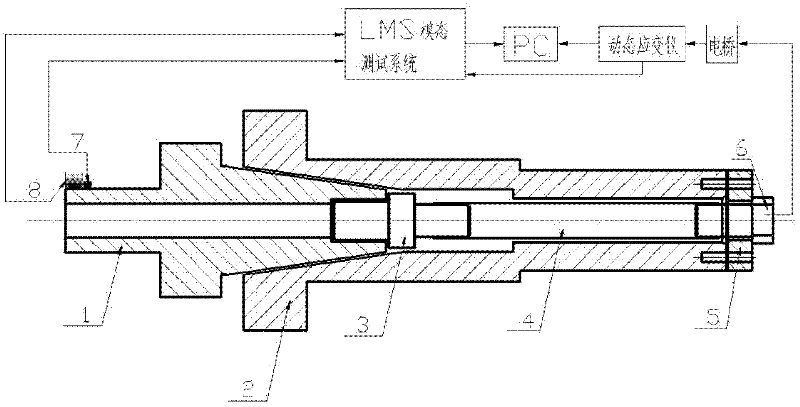 Experimental apparatus for accurately measuring characteristic parameters of tool holder-main shaft combined part