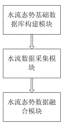 Consistency database system based on water flow states