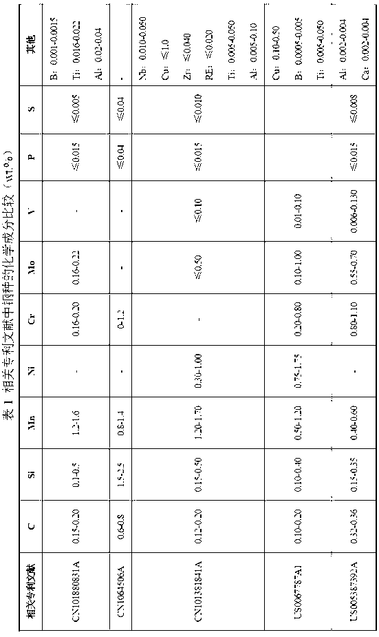 High-tenacity low-alloy high-strength steel and quenched-tempered heat treatment method thereof