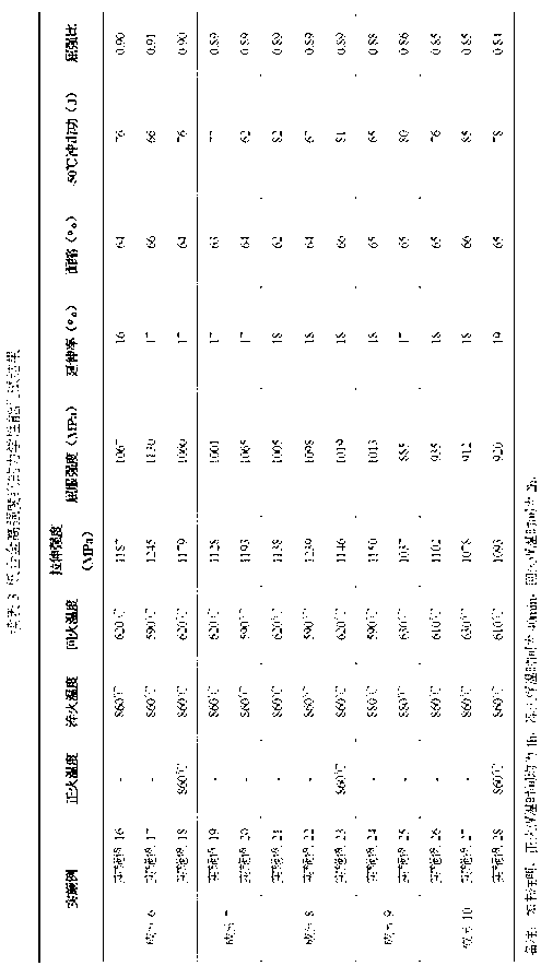 High-tenacity low-alloy high-strength steel and quenched-tempered heat treatment method thereof