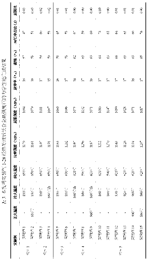 High-tenacity low-alloy high-strength steel and quenched-tempered heat treatment method thereof