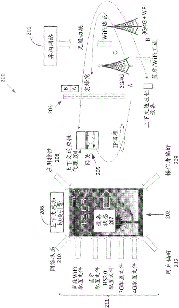 Ambient network sensing and handoff for device optimization in heterogeneous networks