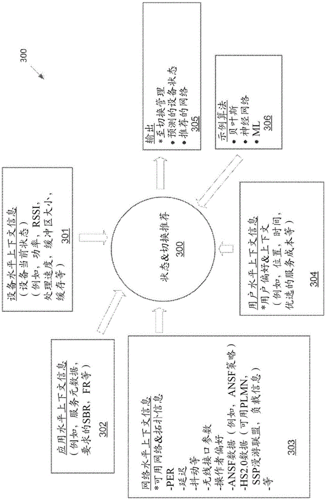 Ambient network sensing and handoff for device optimization in heterogeneous networks