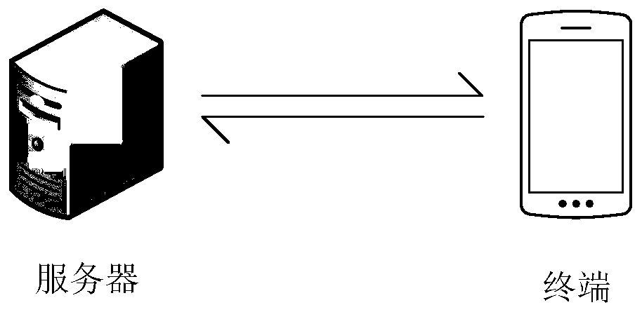 Multimedia data recommendation method and device, server and storage medium