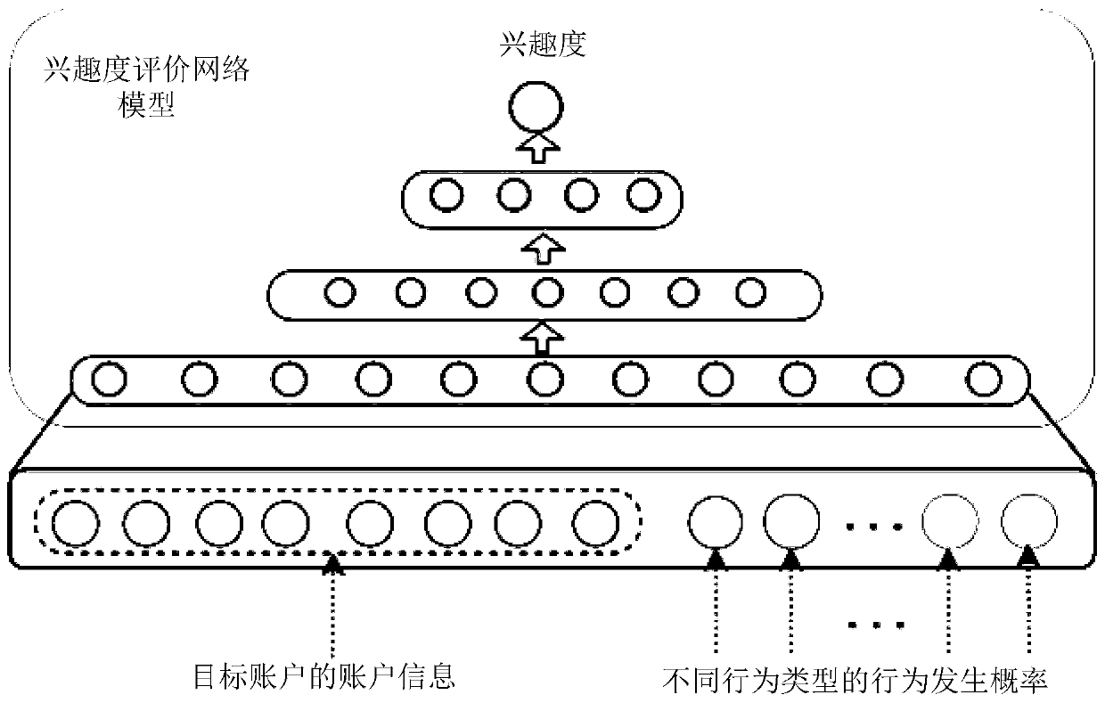 Multimedia data recommendation method and device, server and storage medium