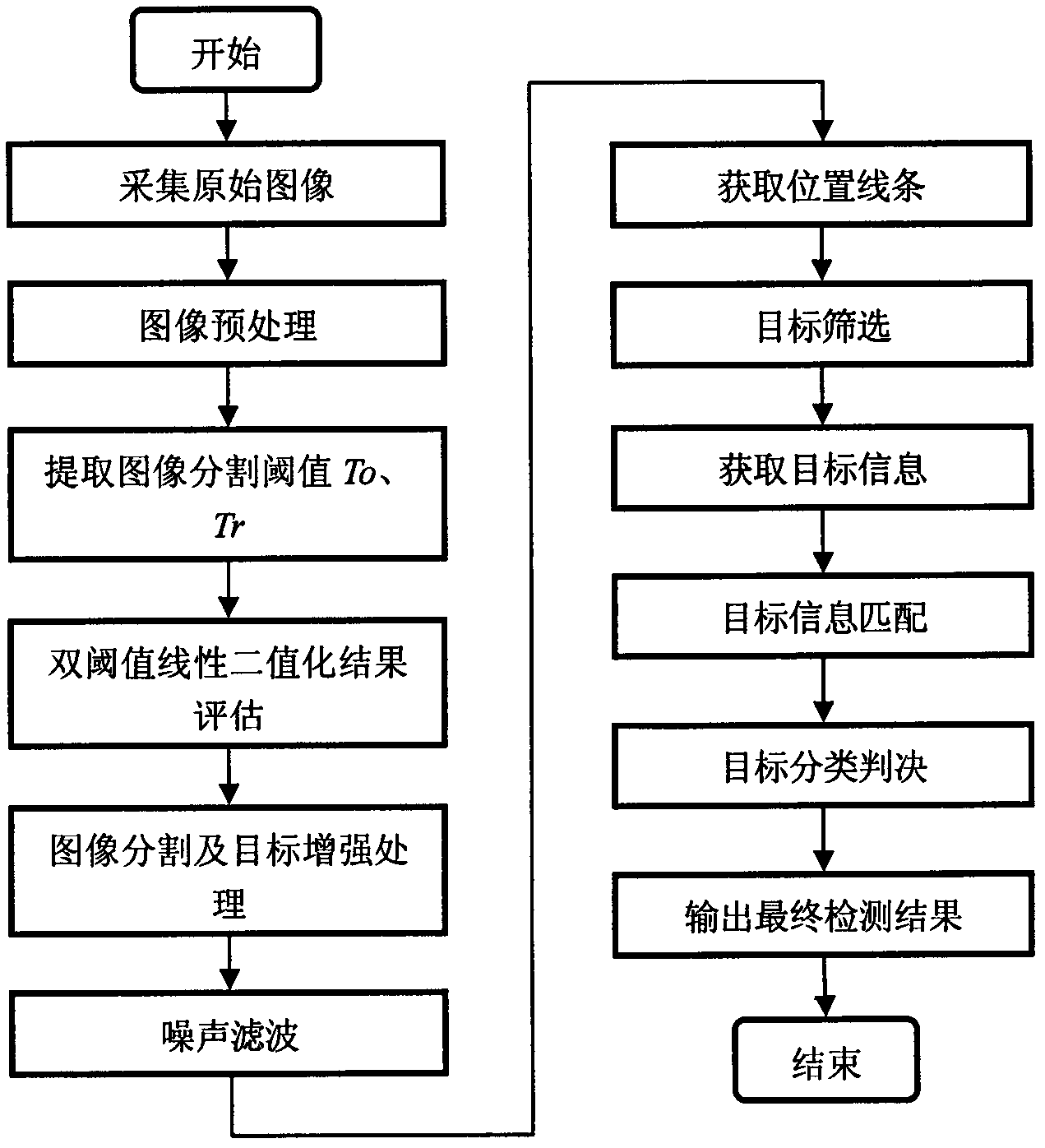 Front vehicle detection method based on monocular vision