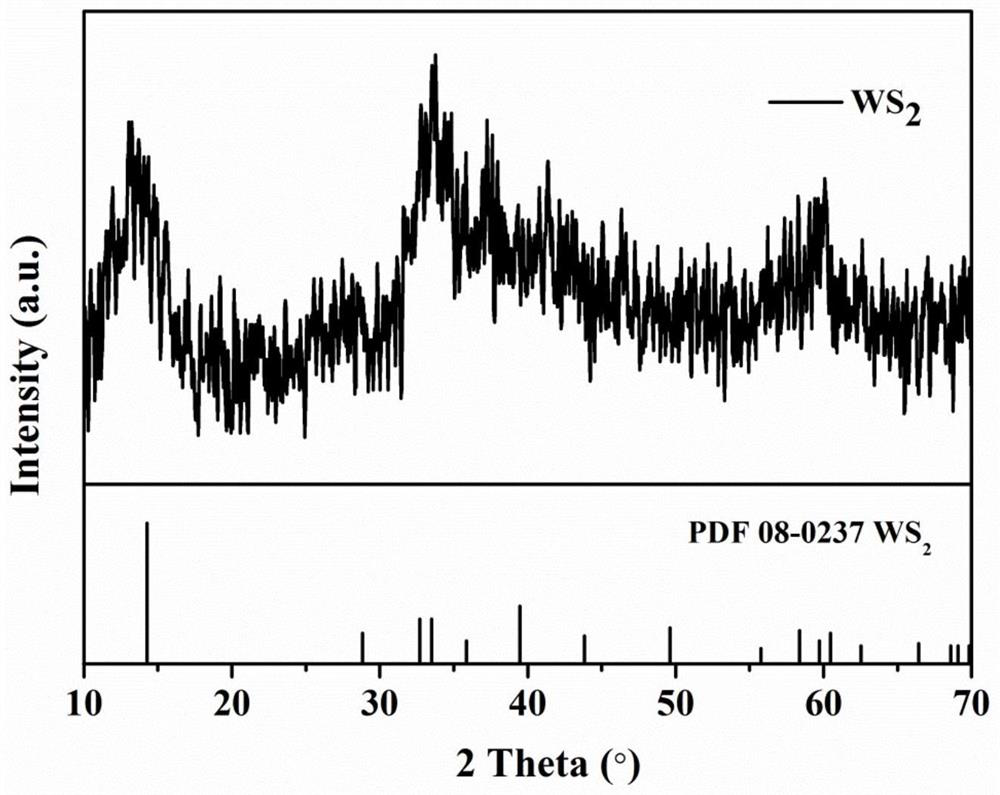 A preparation method of tungsten disulfide/cfc@c multiphase composite electrode material