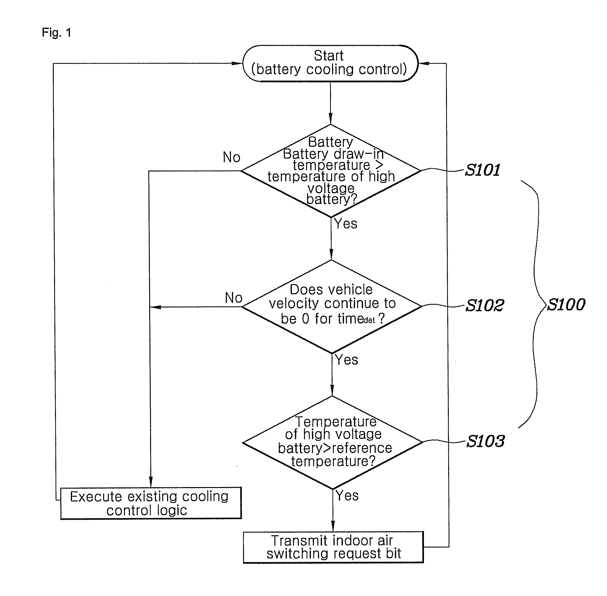 High voltage battery cooling control technique for a vehicle