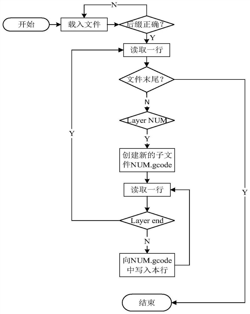 A full-color 3D printer control method based on texture mapping