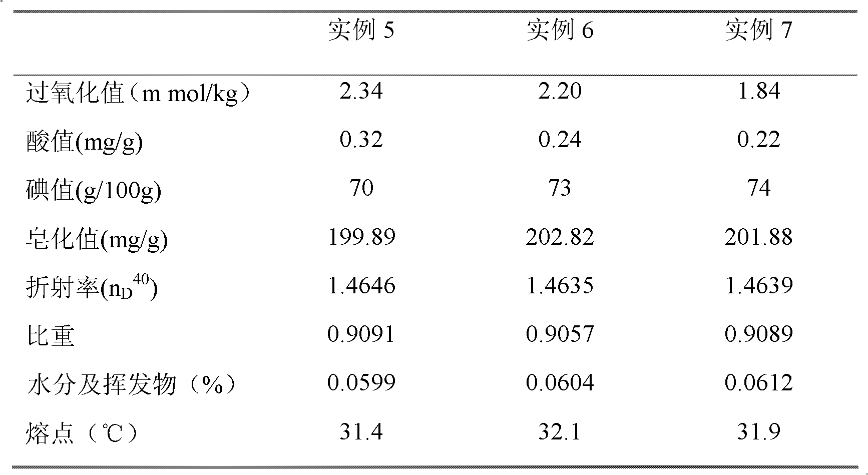 A kind of preparation method and application of refined ostrich oil