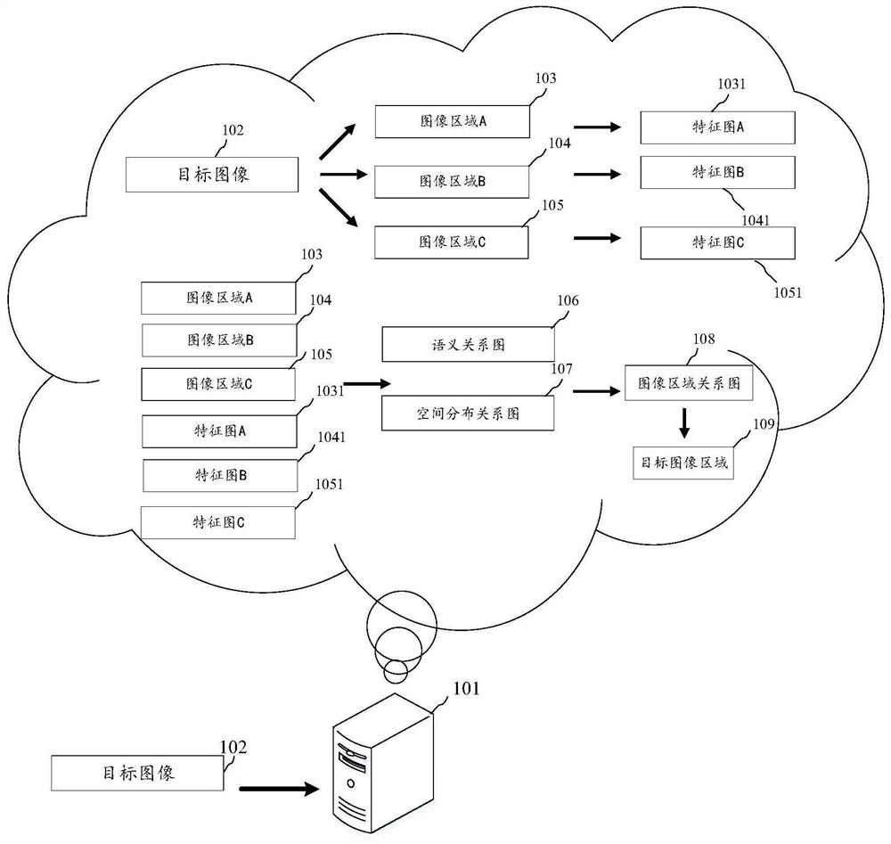 Image target detection method and device, electronic equipment and computer readable medium