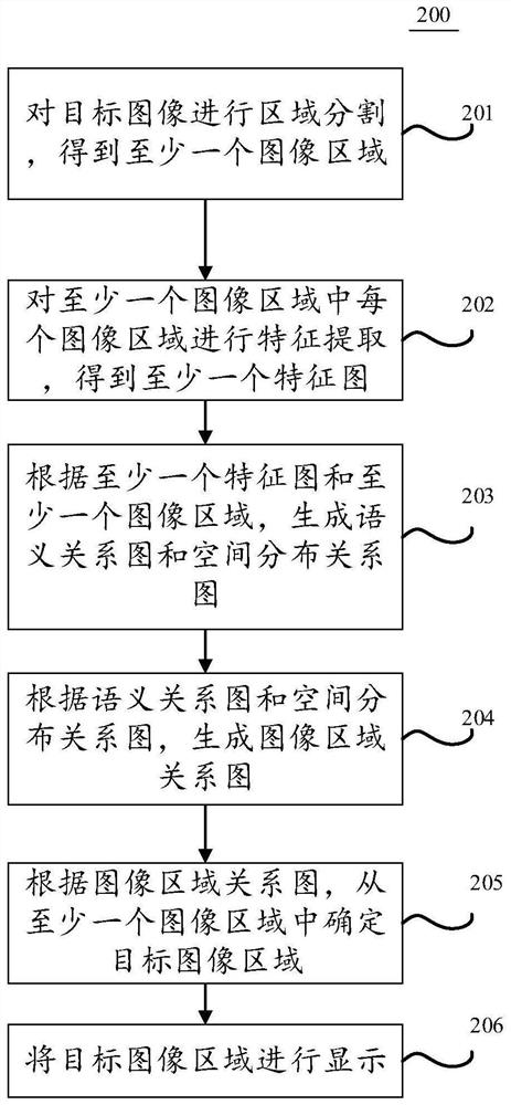 Image target detection method and device, electronic equipment and computer readable medium