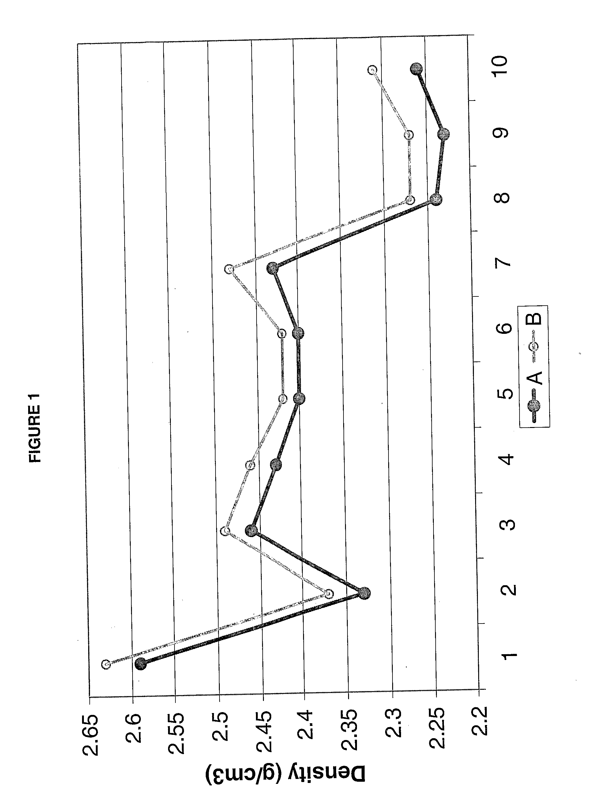 Improved microsilica, its application like pozzolanic material and methods for its obtaining