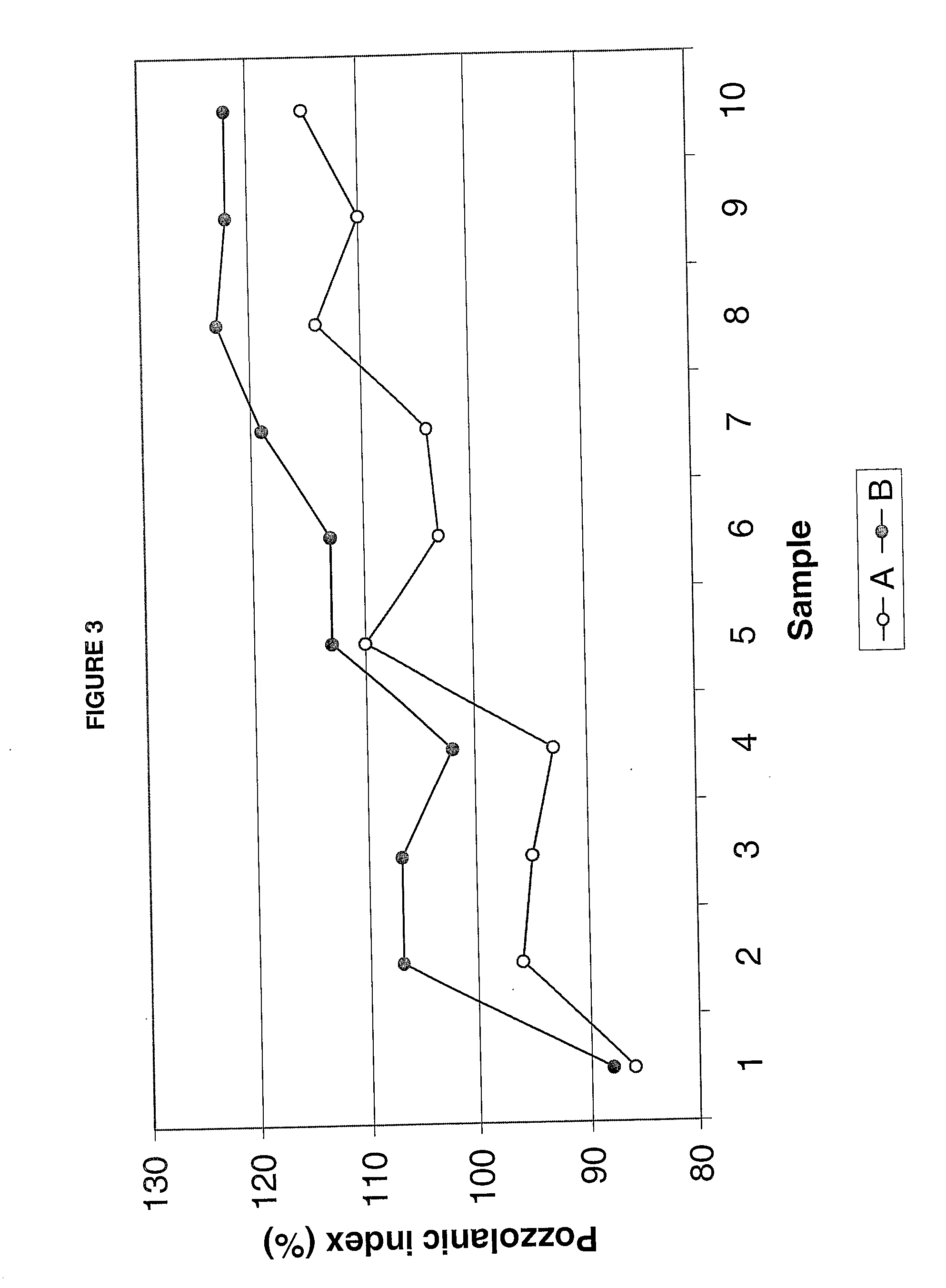 Improved microsilica, its application like pozzolanic material and methods for its obtaining