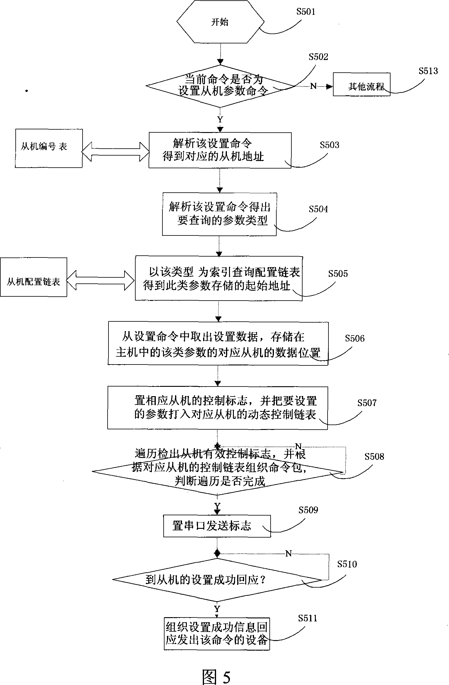 Method and device for processing slave machine parameter in distributed master-salve machine communication