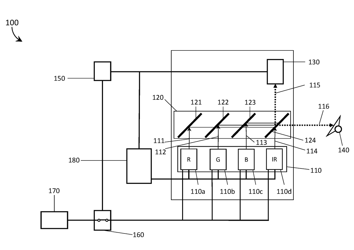 Systems, devices, and methods for laser projectors