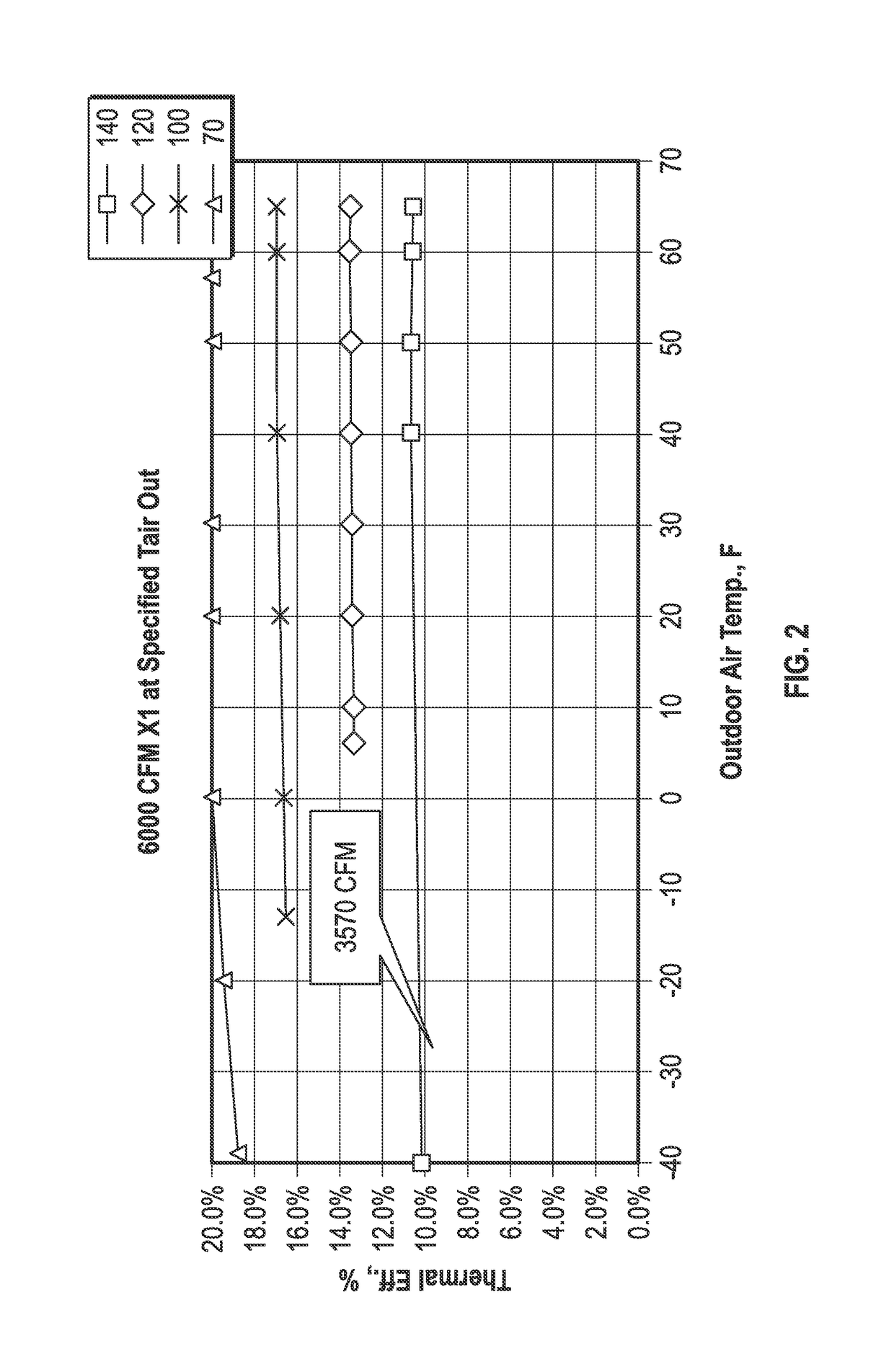 Hydronic air heater