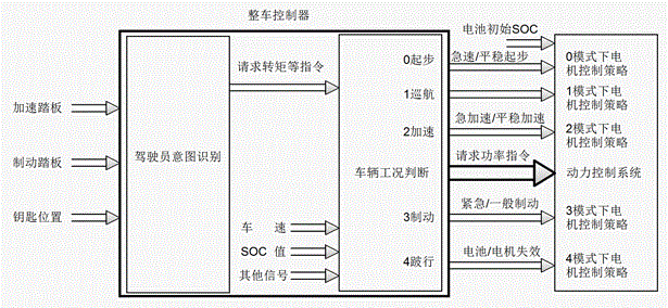 Novel control method of power system of double-motor and double-drive-axle electric vehicle