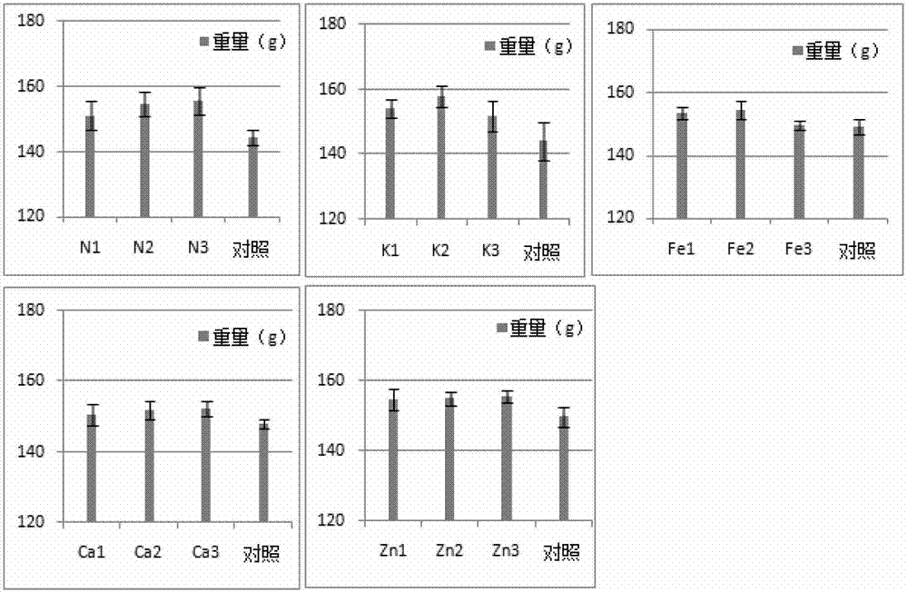 Special foliar fertilizer formula based on improving peach fruit quality