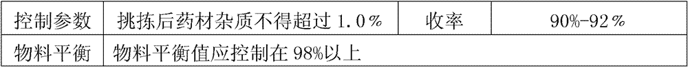 A kind of Rehmannia glutinosa processing technology