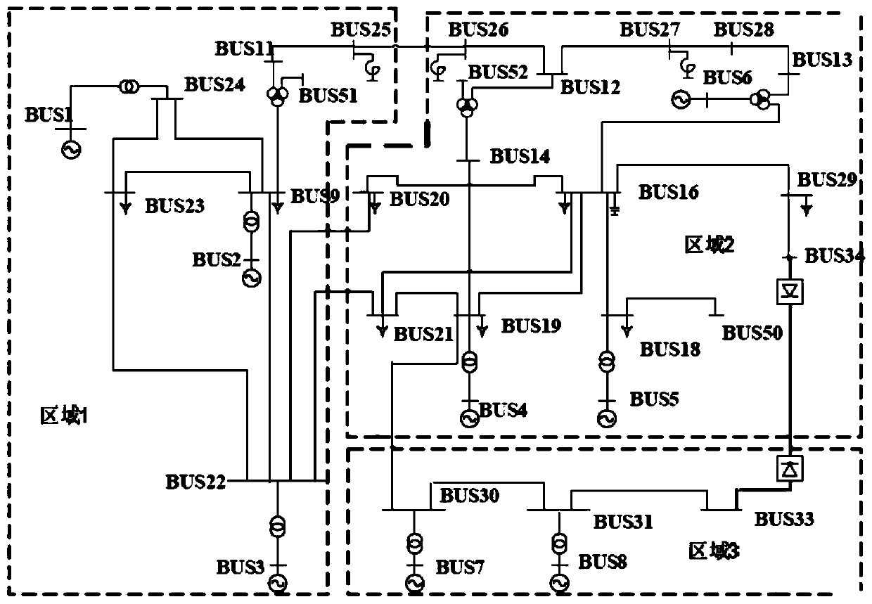 A Method for Evaluating Voltage Weak Areas of AC Systems at DC Receiving Terminals