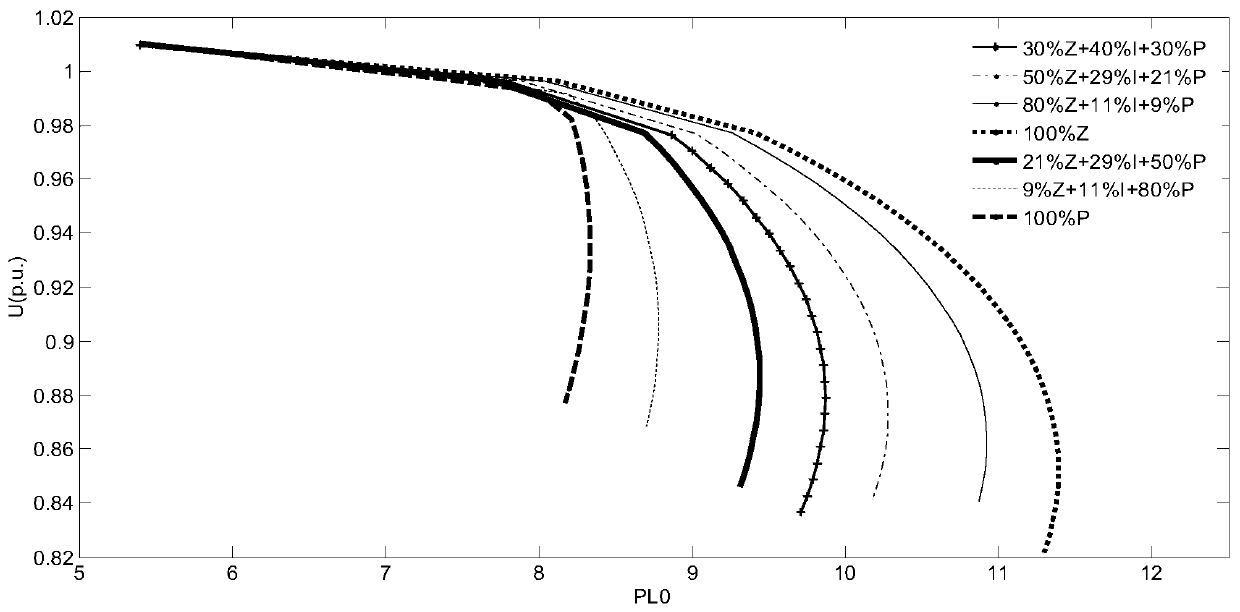 A Method for Evaluating Voltage Weak Areas of AC Systems at DC Receiving Terminals