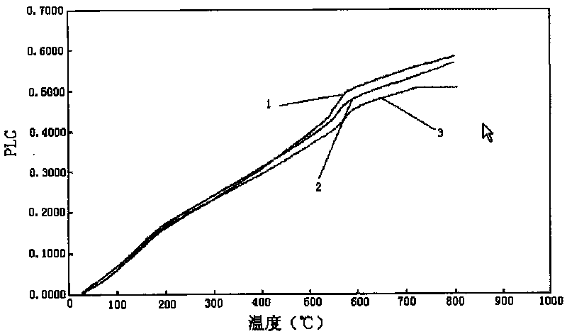 Blank body of fine porcelain ceramic, preparation method and application thereof